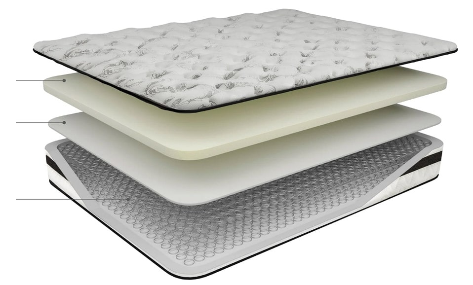 Innerspring Mattresses inside - Pensacola, Florida Innerspring Mattresses inside - Pensacola, Florida