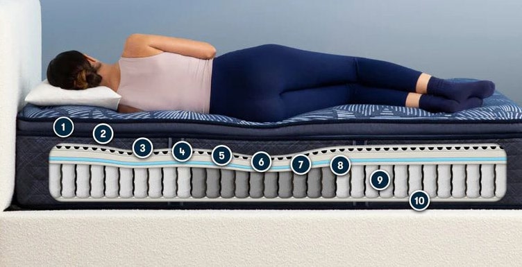 Find pocket coils mattresses in Pensacola area Find pocket coils mattresses in Pensacola area